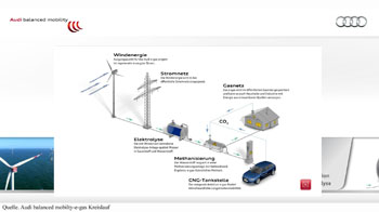 e-mobility